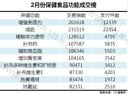 2016ӪʳƷƽ̨о棨1-2£