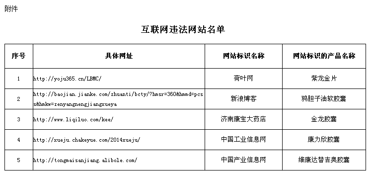 互联网违法网站名单