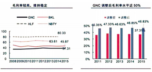 中外保健品公司如何携手共赢 (中)