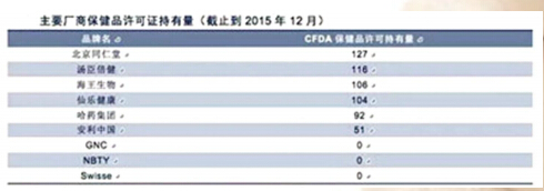 中外保健品公司如何携手共赢 (下)