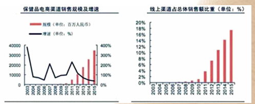 中外保健品公司如何携手共赢 (下)