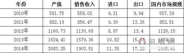 中国资本拉拢海外品牌 跨境电商助力保健品发展