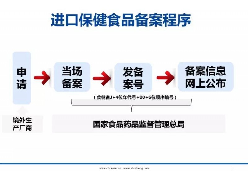 新政策下保健品进口与跨境购 六大疑惑全解