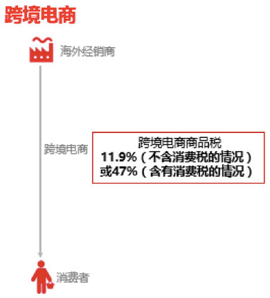 新政策下保健品进口与跨境购 六大疑惑全解