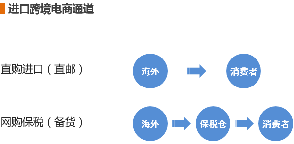 新政策下保健品进口与跨境购 六大疑惑全解