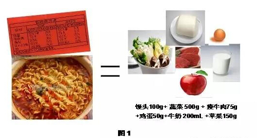 食品怎样方便有营养?