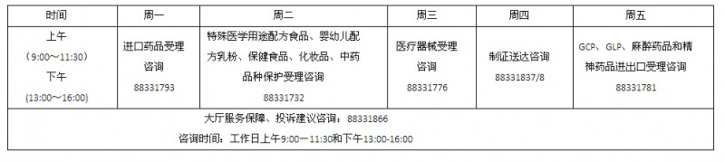 ڹʳƷҩƷලܾ绰ѯŵĹ棨173ţ 
