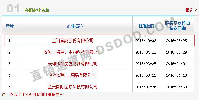 第76张直销牌照现身 金诃藏药成青海首家直企