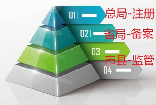 保健食品“双轨制”7月实施,你准备好了吗?
