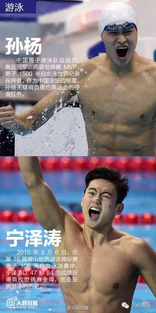 里约奥运中国名单出炉!九图盘点名将看点(组图)