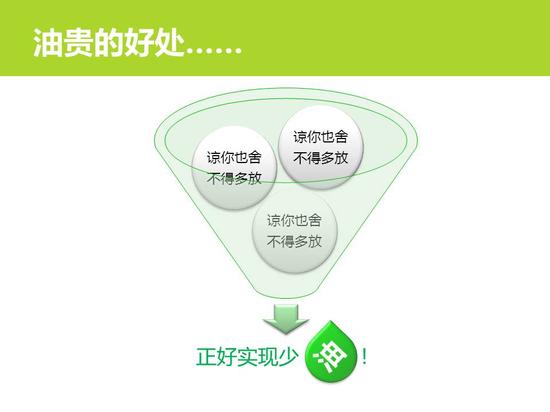 顾中一:植物油炒菜致癌要用猪油?