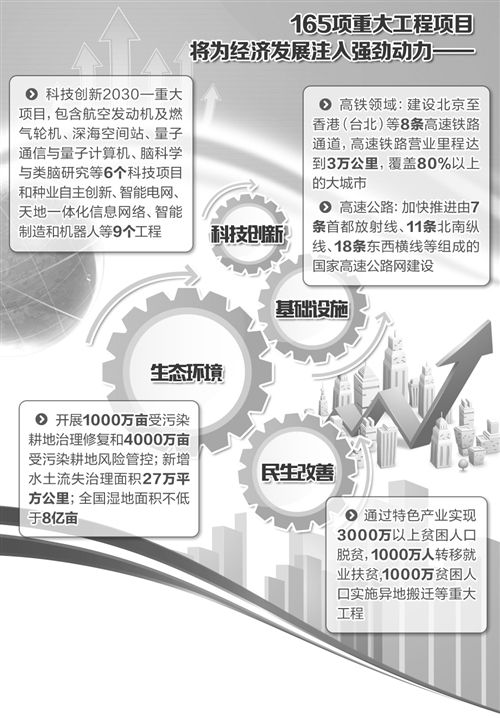 搭好台让民间资本唱好戏