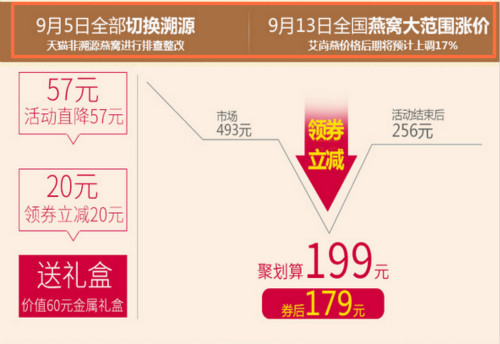 天猫大整顿 导致燕窝价格反倒翻了两倍?