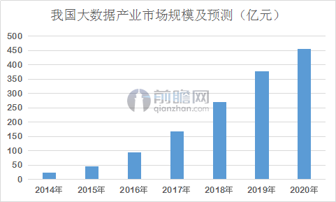 健康医疗大数据趋于完善 应用落地却有极高门槛