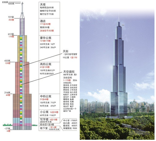 天空城市命悬半空3