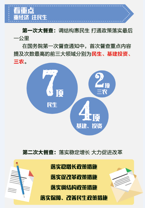 国务院大督查4