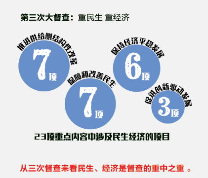 国务院大督查5