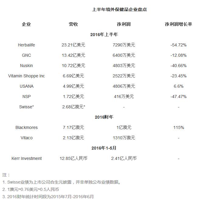 中国再次拯救了他们 澳佳宝、优莎娜三季度净利飘红