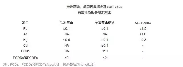 新注册备案制度下 鱼油保健食品的准入分析3
