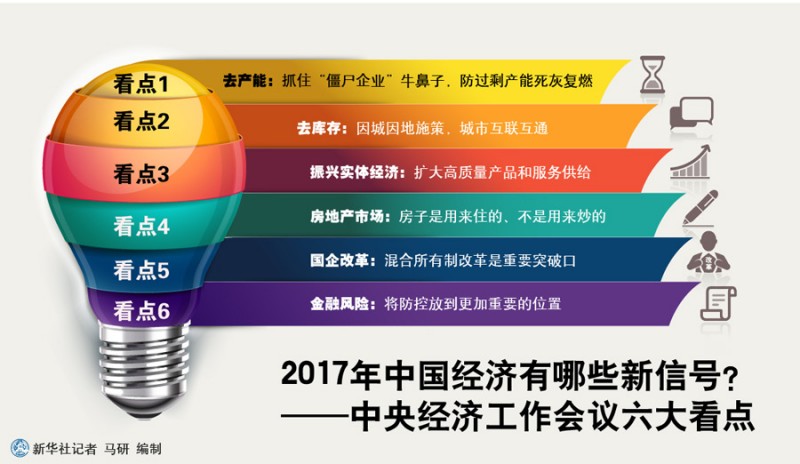 中央经济工作会议六大看点