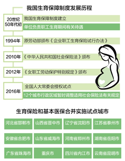 生育保险和医保合并实施后待遇不变