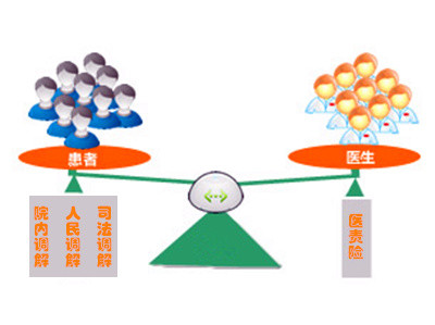 三调解一保险