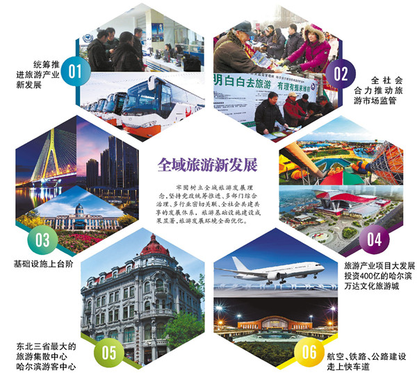 图:哈尔滨打造全域旅游
