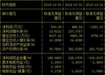 315晚会打假第一单落锤互动百科 新三板刚挂牌满一年