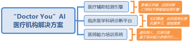 阿里健康解决方案.png