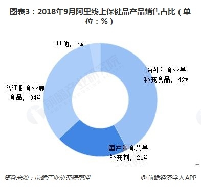 ͼ320189°ϱƷƷռȣλ%  